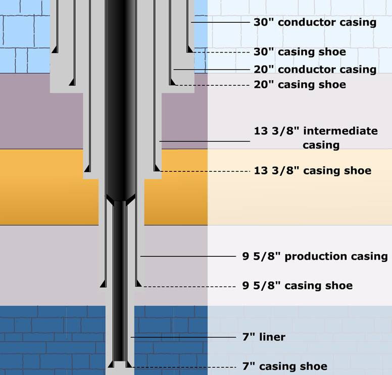 the casing and the drill pipe