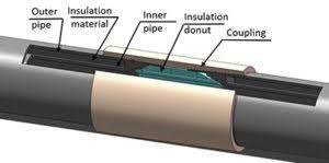 how Vacuum insulation Tubing and Casing Works
